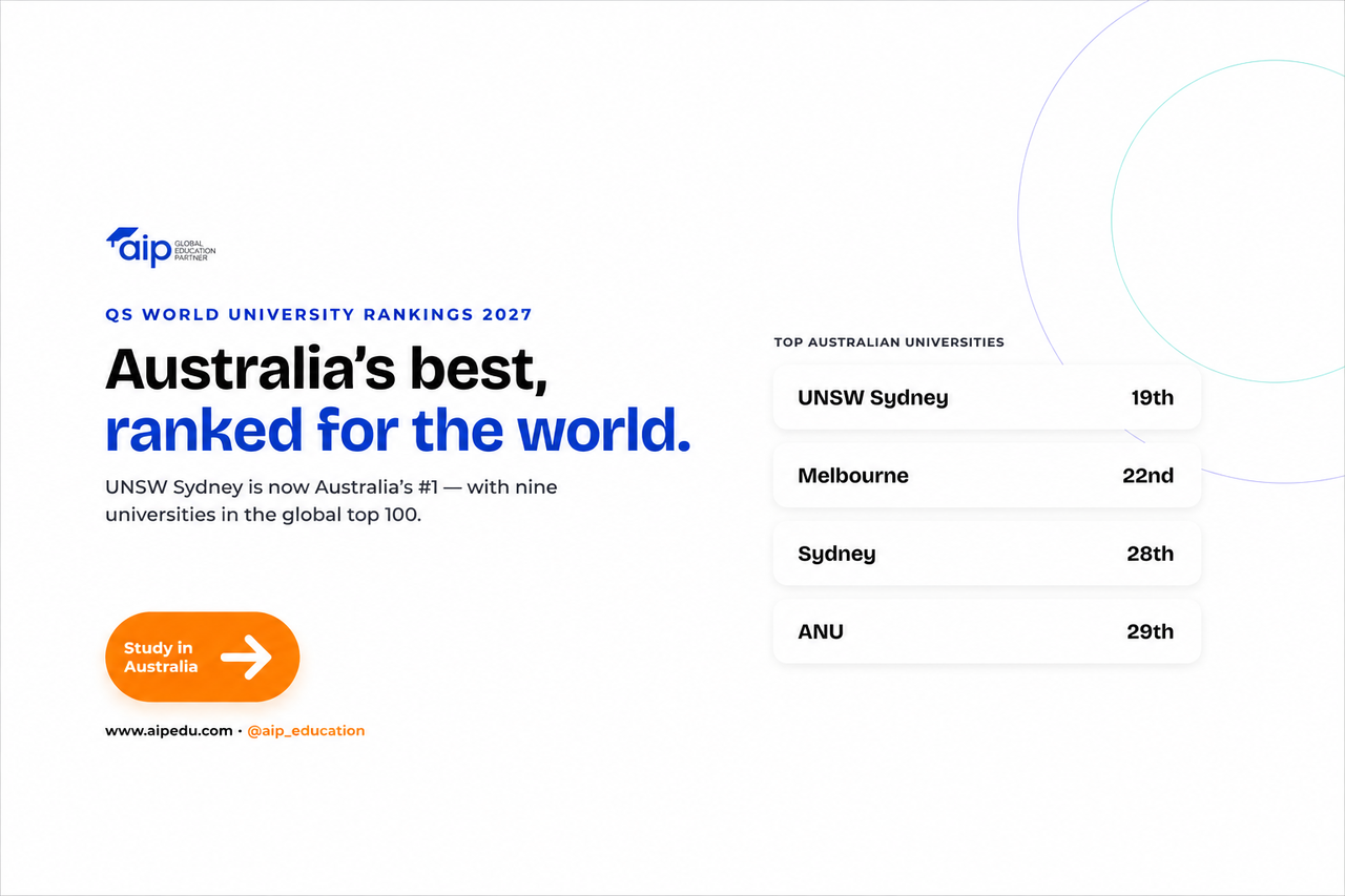 QS World University Rankings 2027: Australia's Top Universities
